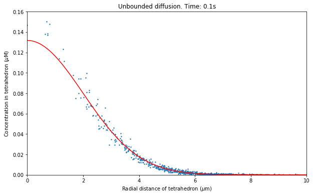 simulate-diffusion-python