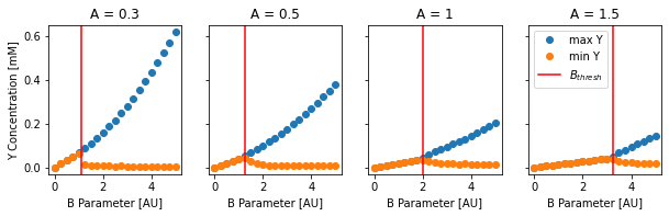 ../_images/API_2_STEPS_Tutorial_DataSaving_11_0.png