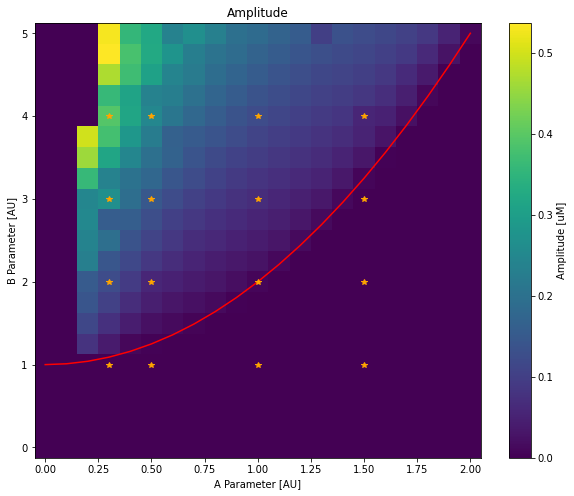 ../_images/API_2_STEPS_Tutorial_DataSaving_13_0.png