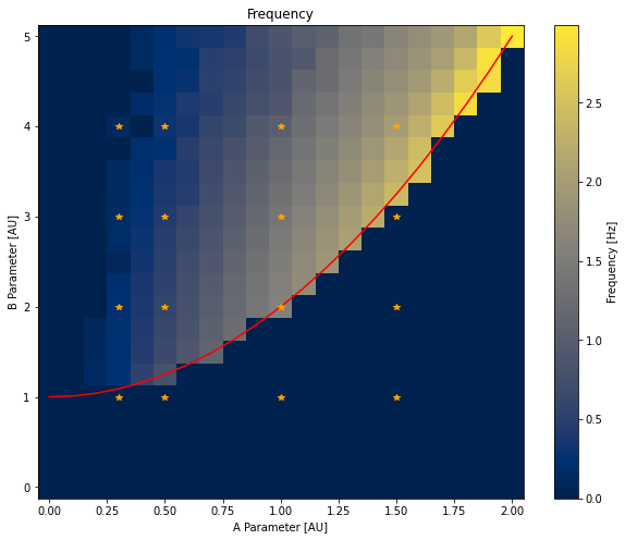 ../_images/API_2_STEPS_Tutorial_DataSaving_13_1.png