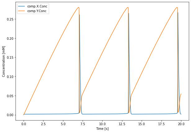 ../_images/API_2_STEPS_Tutorial_DataSaving_7_0.png