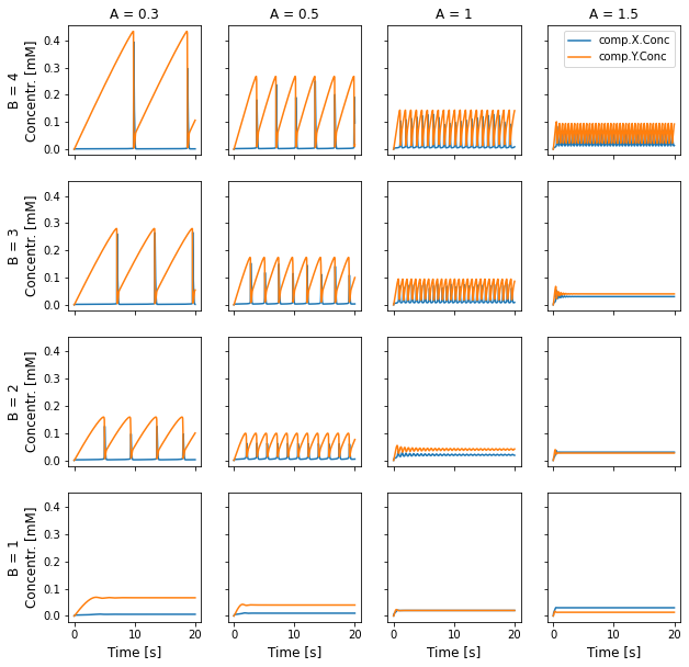 ../_images/API_2_STEPS_Tutorial_DataSaving_9_0.png