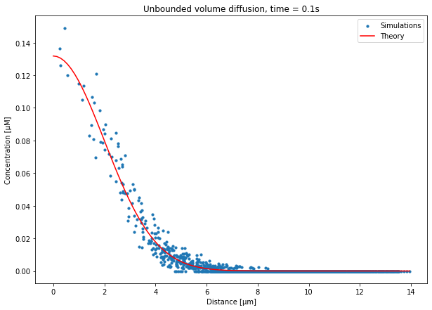 ../_images/API_2_STEPS_Tutorial_Diffusion_35_0.png