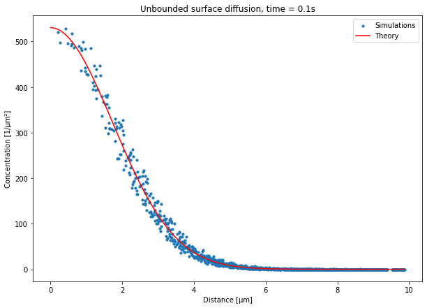 ../_images/API_2_STEPS_Tutorial_Diffusion_37_0.png