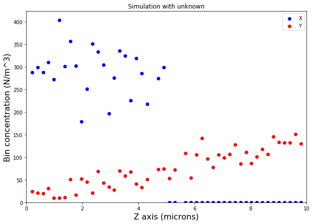 _images/diffusion_boundary_52_1.png