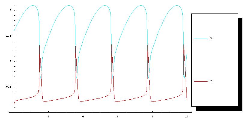 sbml fig1