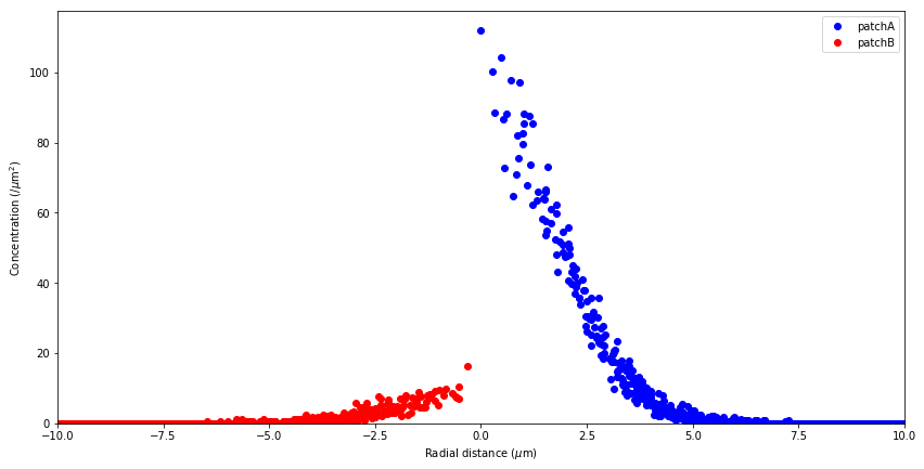 _images/surface_diffusion_boundary_31_0.png